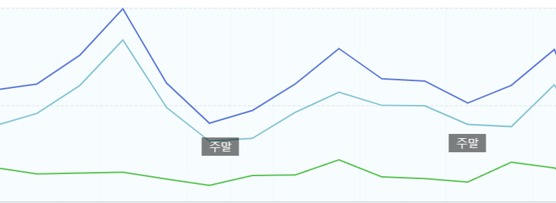 몸캠피싱 조직(4) 몸캠피싱 조직 활동 네 번째 이미지