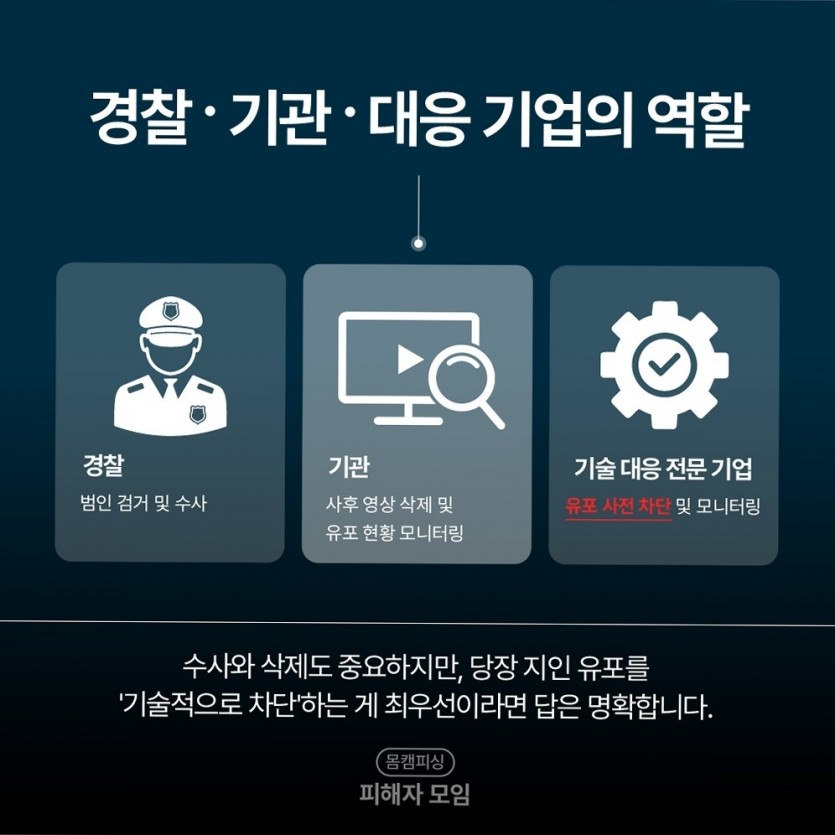 몸캠싱유포협박대처 여덟번째 이미지