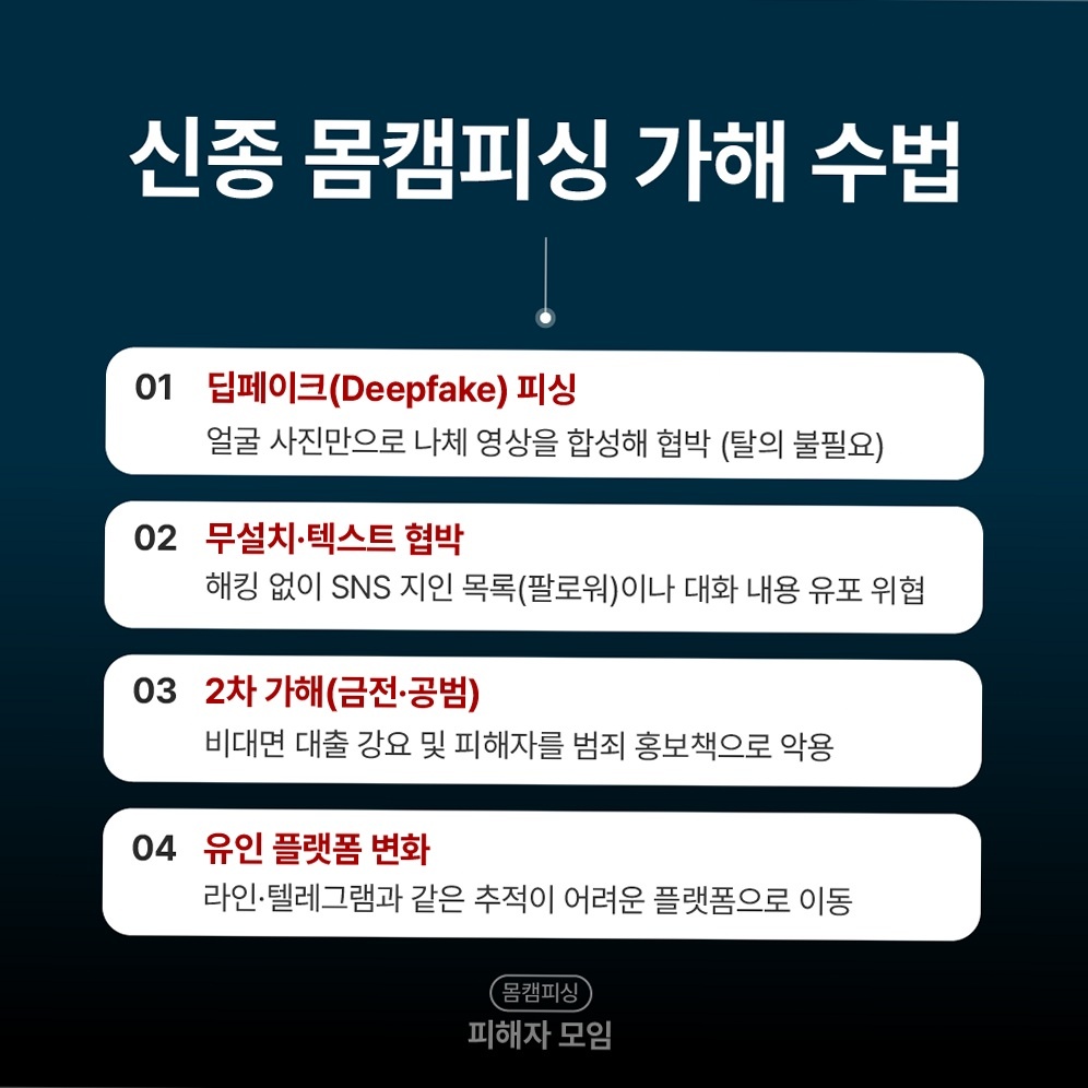 핸드폰번호유출 발생 직후 침착한 대응 순서 안내 이미지