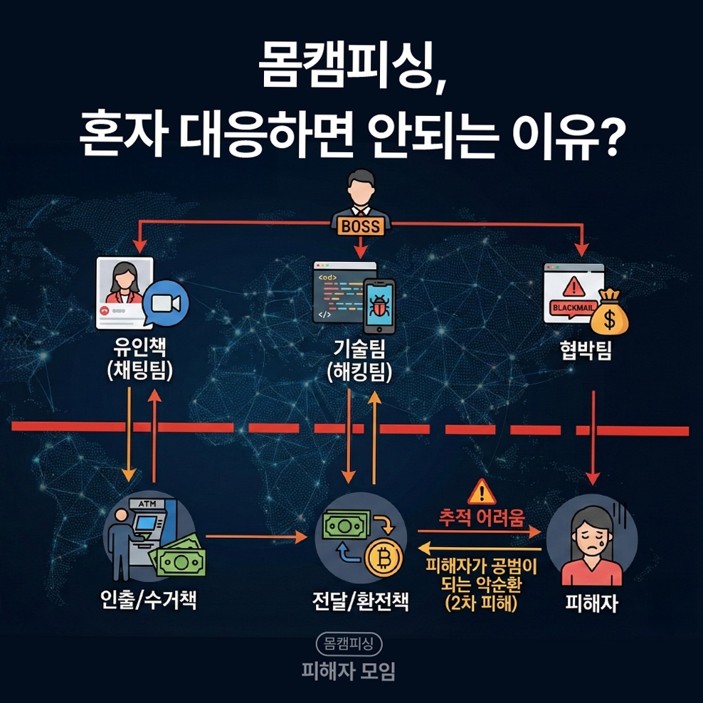 기술적 차단으로 협박을 무력화하는 과정 이미지 11
