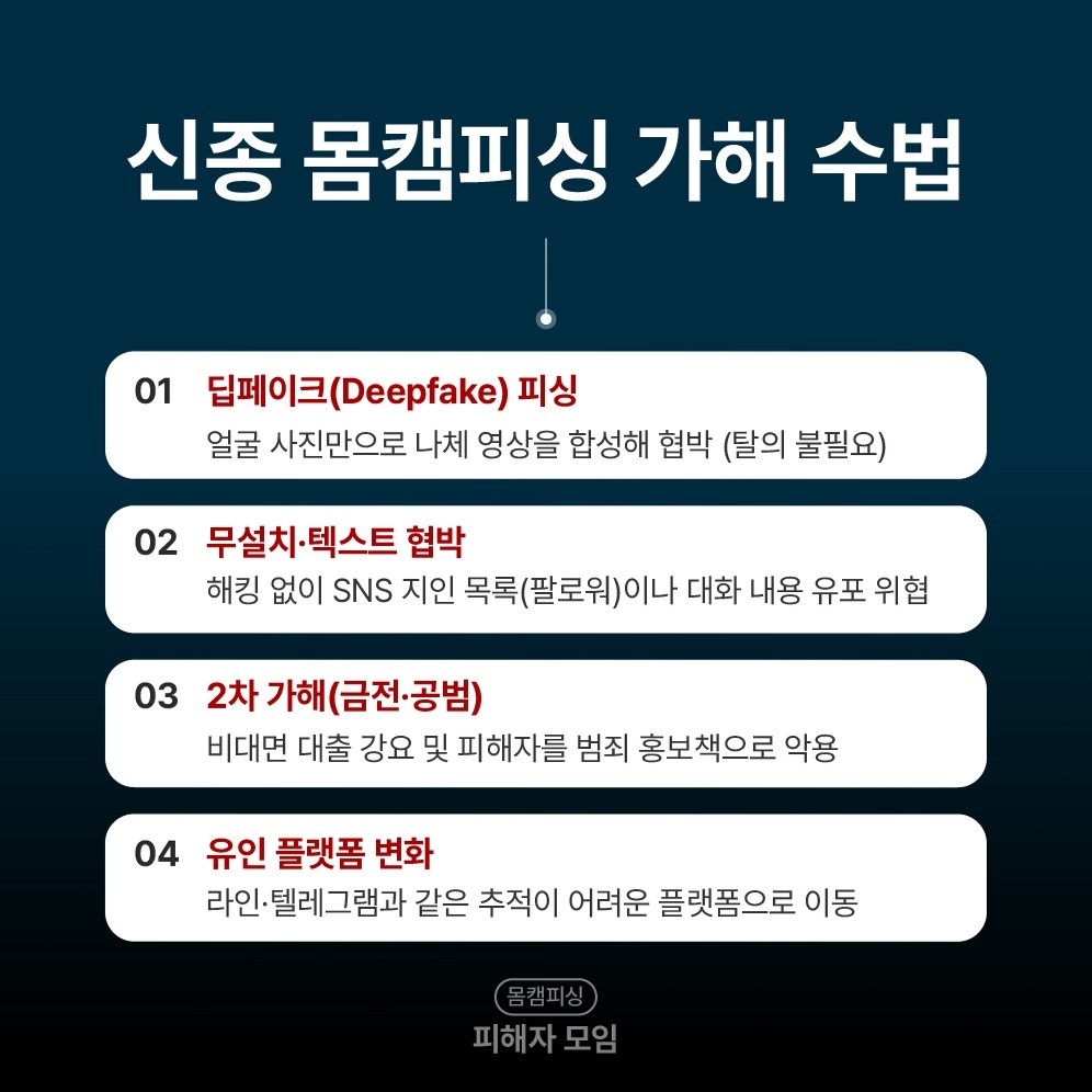 라인영섹 지인 연락처 탈취 정황