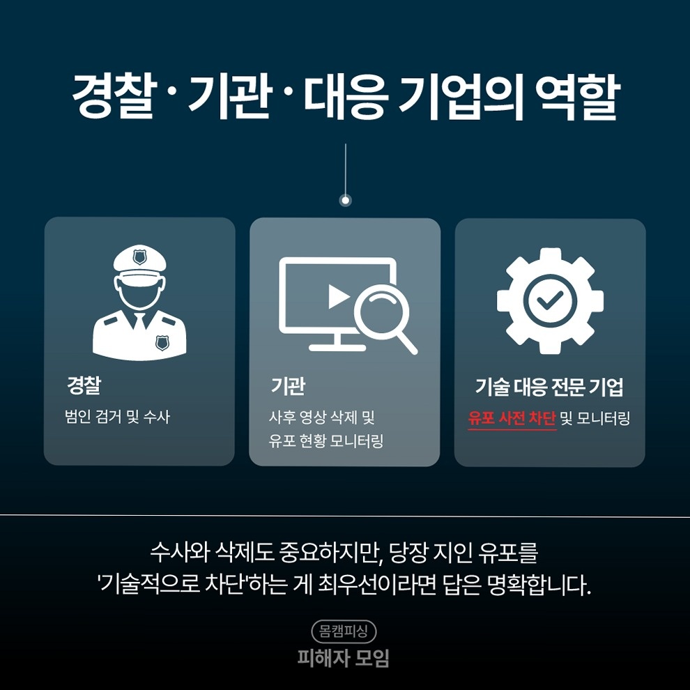 기술적 차단이 필요한 이유 [여기에 키워드]