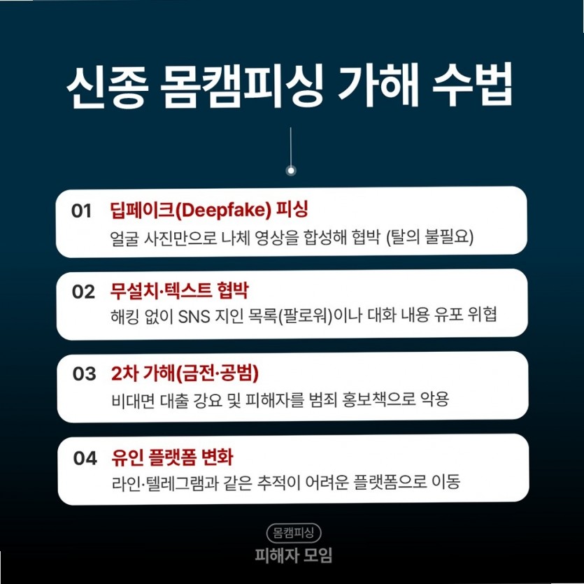 연락처 탈취 뒤 협박 시작 [여기에 키워드]