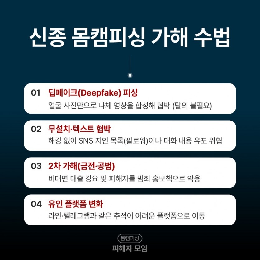 주소록 유출 경로 점검 [여기에 키워드]