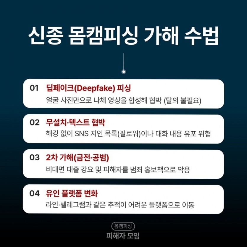 sns영상유포 범죄에서 텔레그램으로 이동시키는 수법