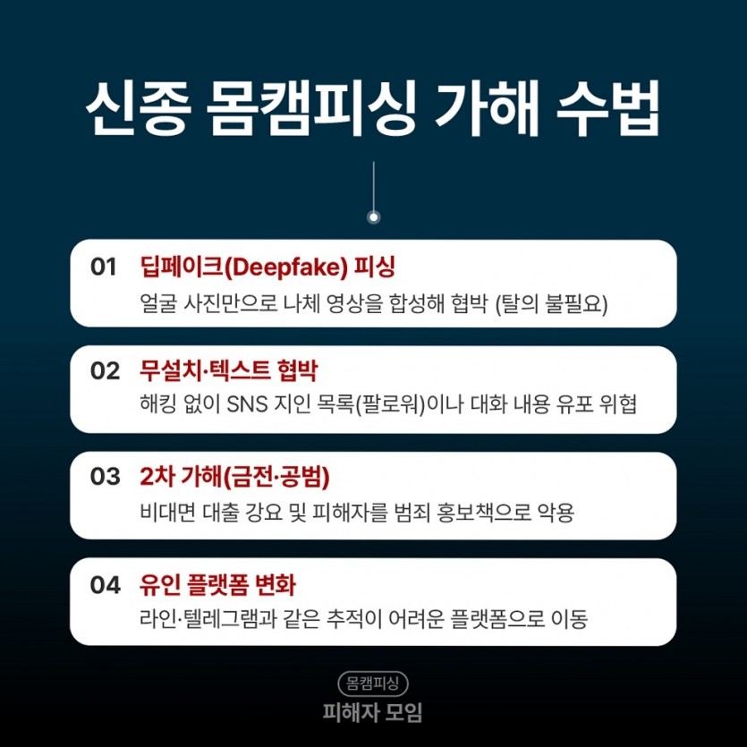 라인사진유출 협박 전개 과정