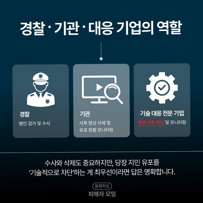 신고와 기술 차단 병행 [여기에 키워드]