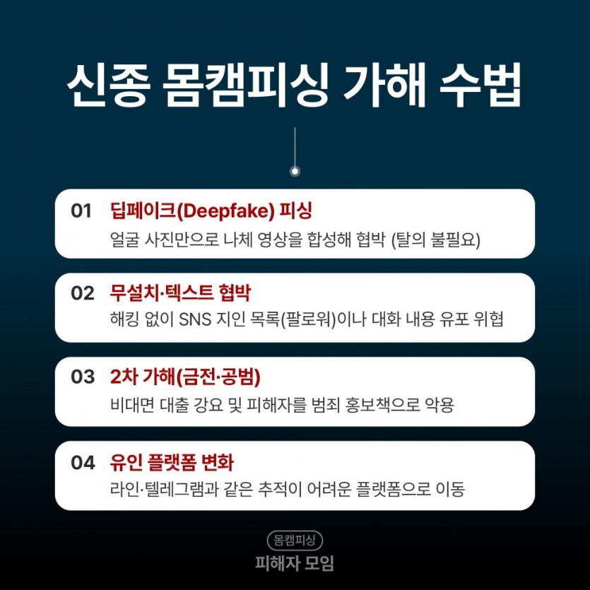 연락처 탈취 후 협박 [여기에 키워드]