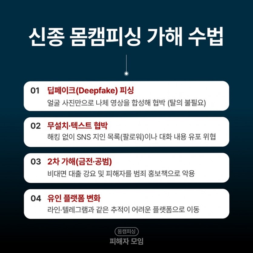 동영상사진사기에서 공포를 이용하는 협박 구조 이미지 3