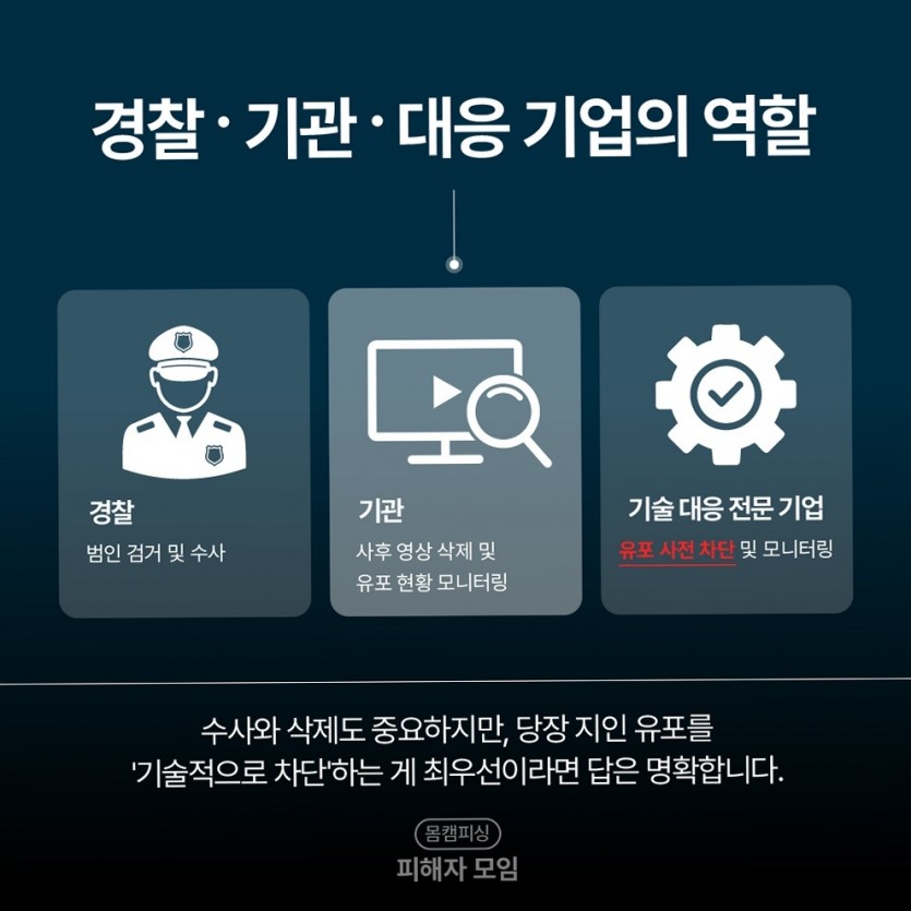 골든타임 행동 체크리스트 [여기에 키워드]