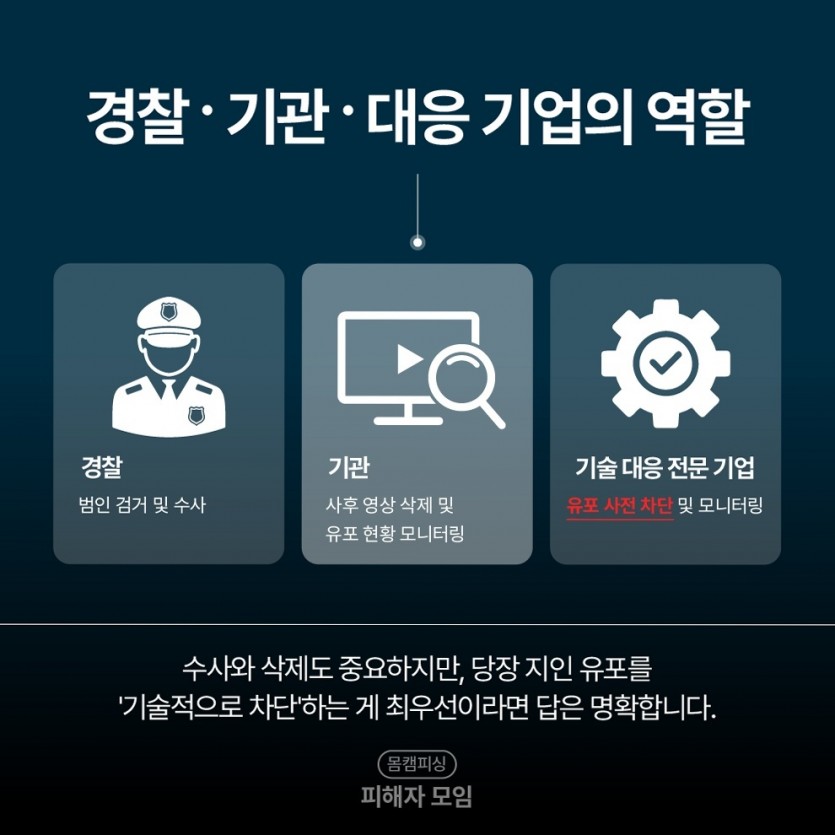 신고와 기술 차단 병행 [여기에 키워드]
