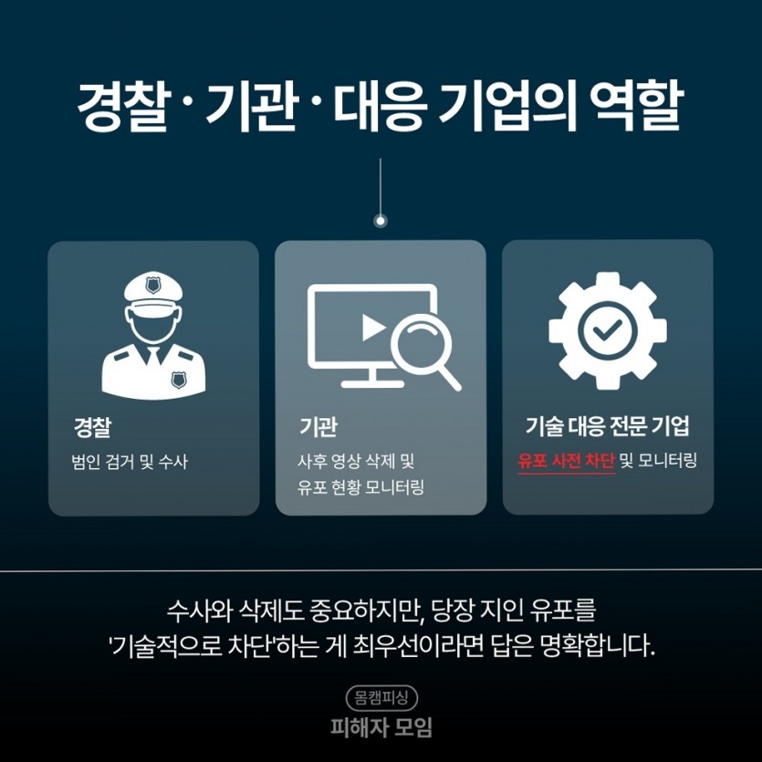C&amp;C 서버 분석 대응 핵심 [여기에 키워드]
