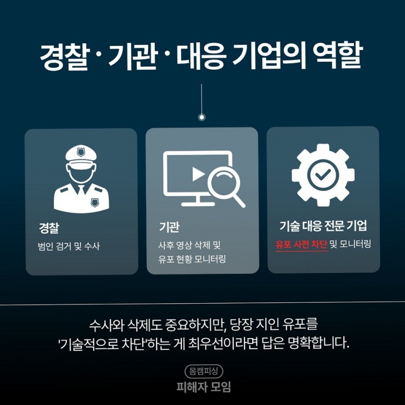 신고와 유포차단 병행 요령 [여기에 키워드]