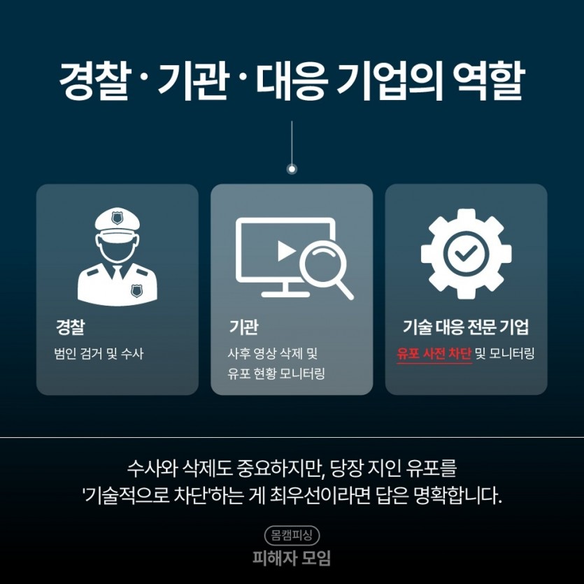 동영상몸캠피싱 - 플랫폼 신고 및 모니터링