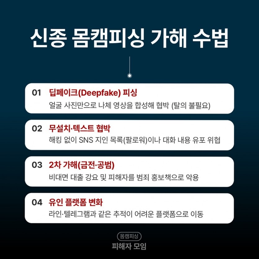 [여기에 키워드] 송금 유도 2차 협박 패턴
