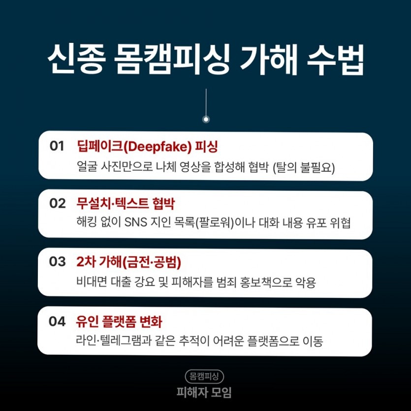 동영상몸캠피싱 - 라인 녹화 사기 진행 흐름