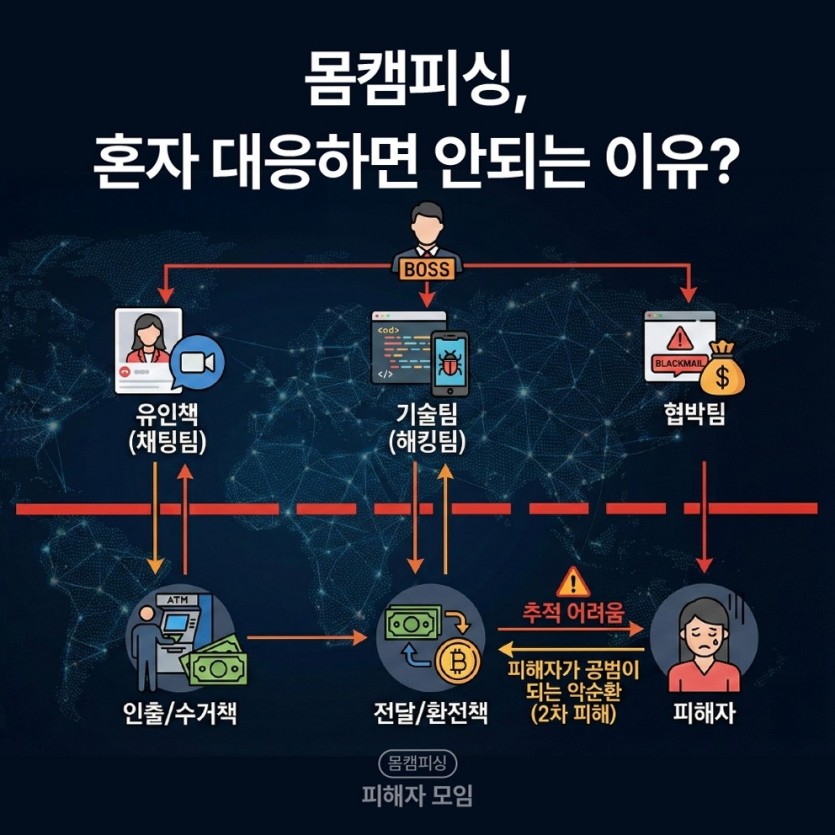 라인유포협박 유포 경로 차단을 위한 기술적 대응