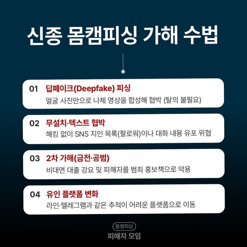 다톡라인 피해에서 유포를 막기 위해 우선순위를 정하는 대응 안내 이미지 3