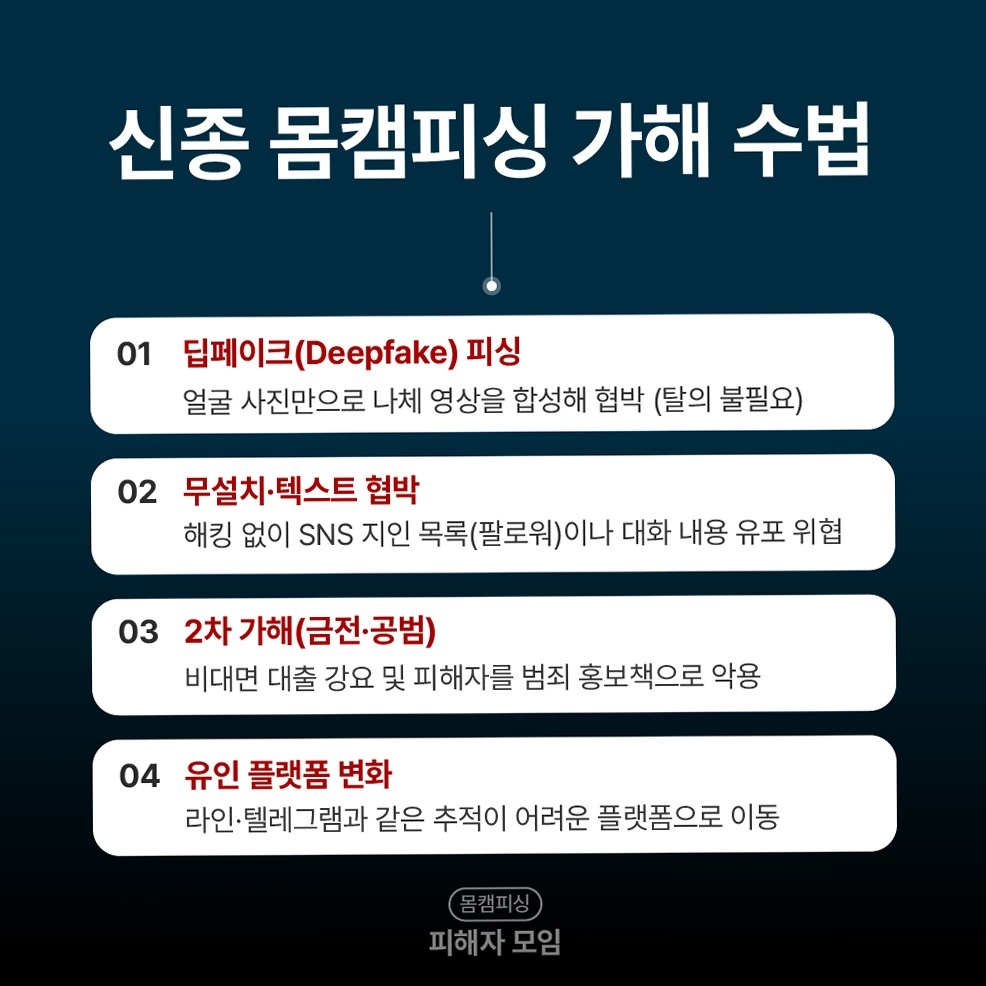 보이스피싱영상유포 추가 피해 차단 원칙