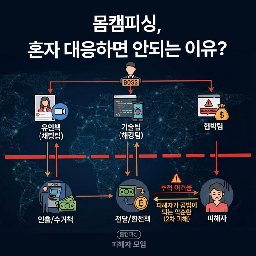 [여기에 키워드] 지인 유포 감지 체계 준비