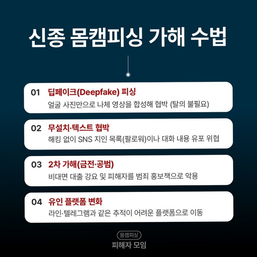 여기에 키워드 연락처 탈취 과정 이해