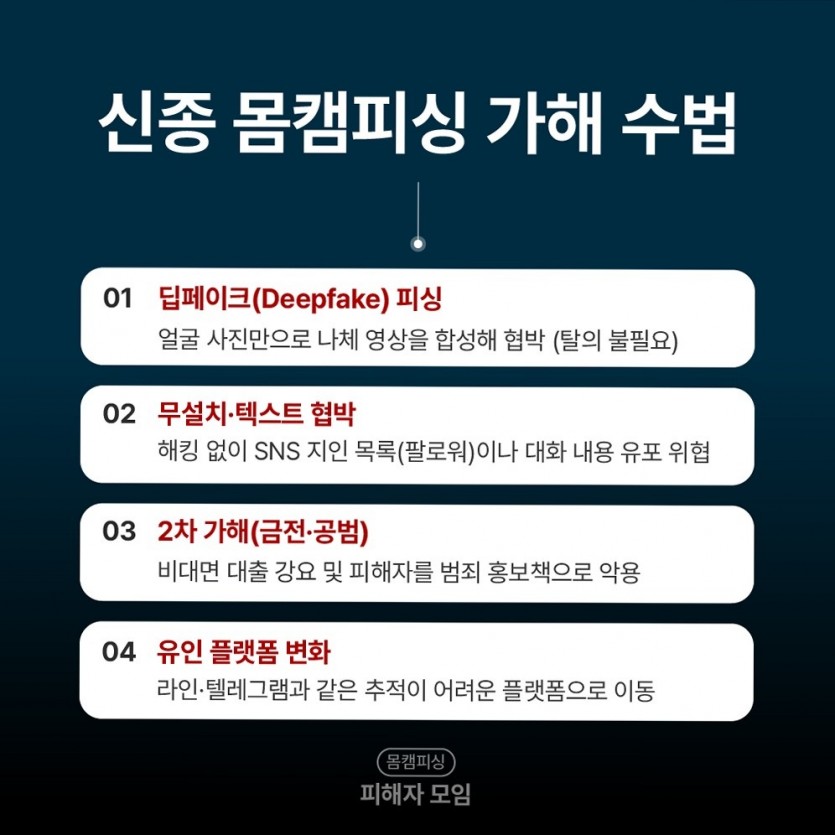 여기에 키워드 연락처 탈취 협박 구조
