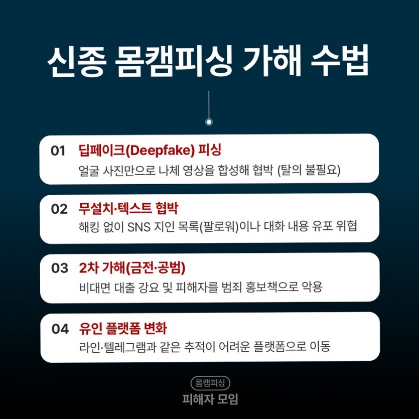 사진 유포 협박 악성앱 설치 후 전개