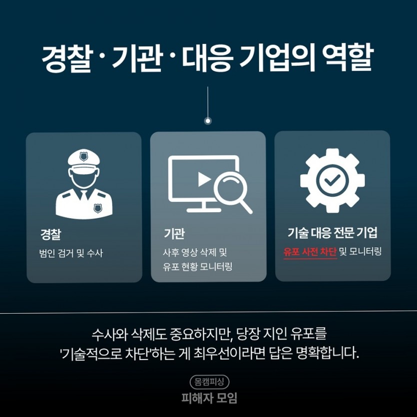 텔레그램 유포 협박 악성 파일 분석 흐름