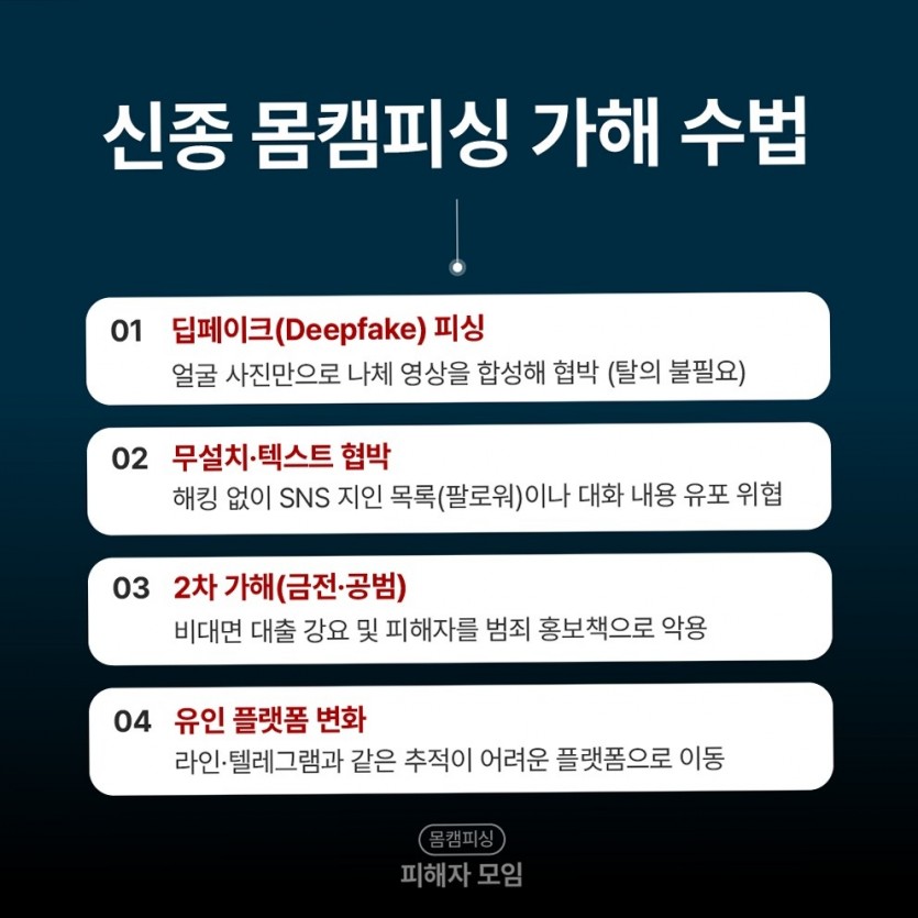 갤러리프로 피해 이후 협박 단계 요약