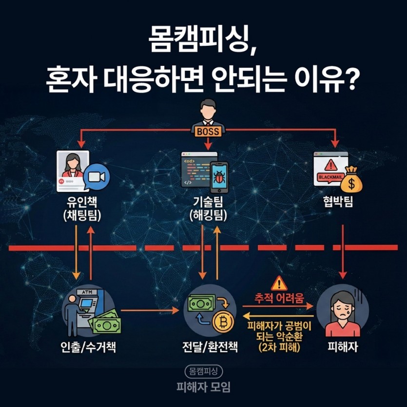 앱 삭제와 무관한 안전톡해킹 서버 저장 원리