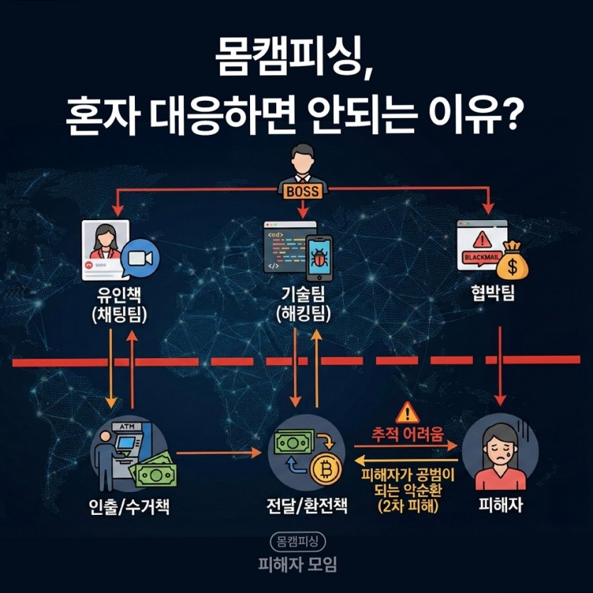 텔레그램 유포 협박 데이터 유출 경로 점검