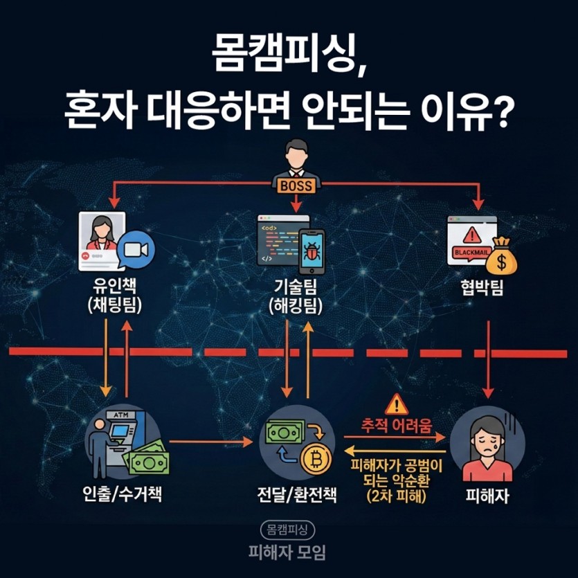 인스타 디엠 유포 FAQ 핵심 질문 모음