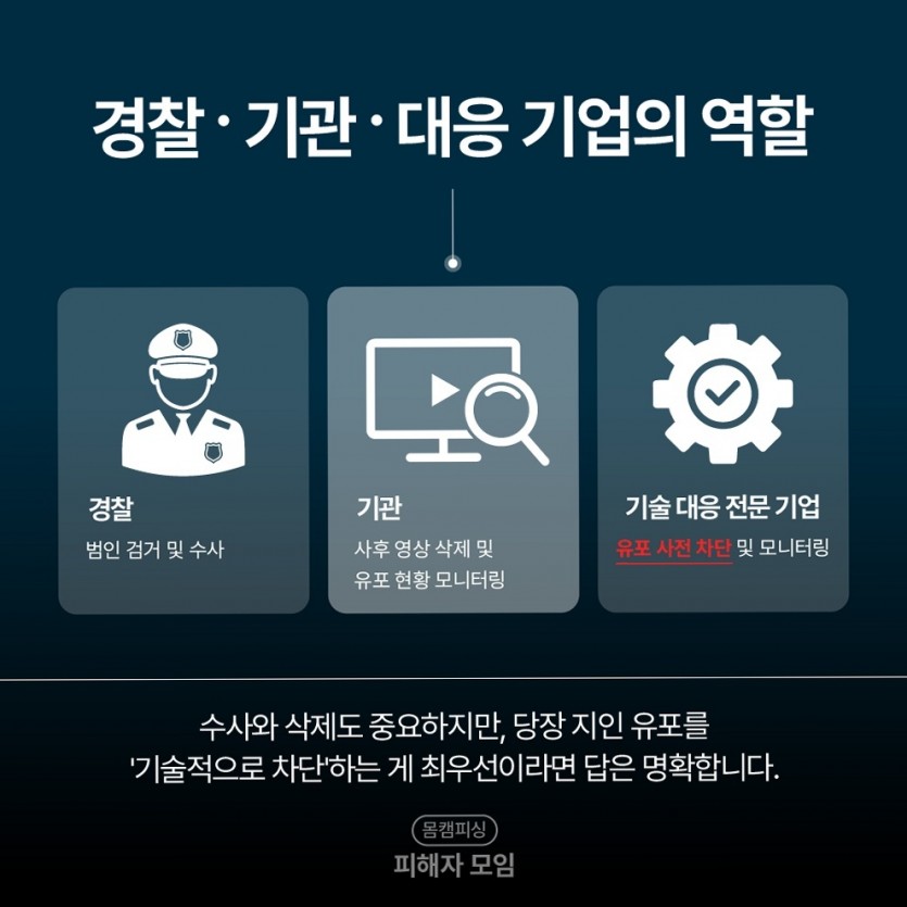 사진 유포 협박 확산 범위 줄이는 방법