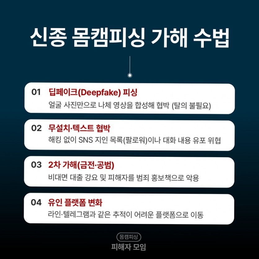 연락처 탈취 뒤 [여기에 키워드] 전개흐름