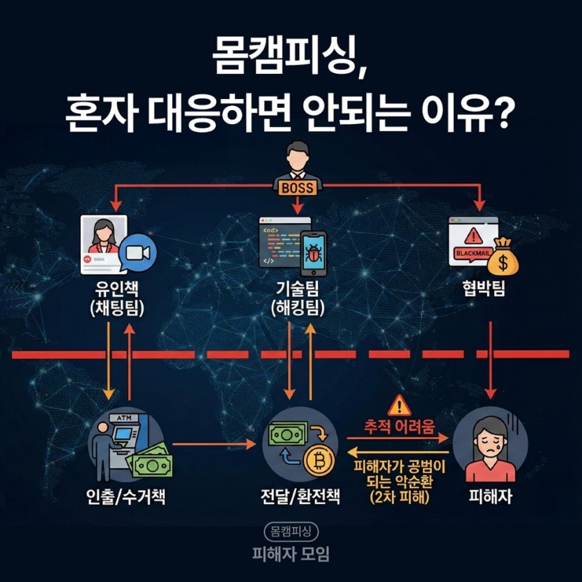 사진 유포 협박 신고 후 병행 조치